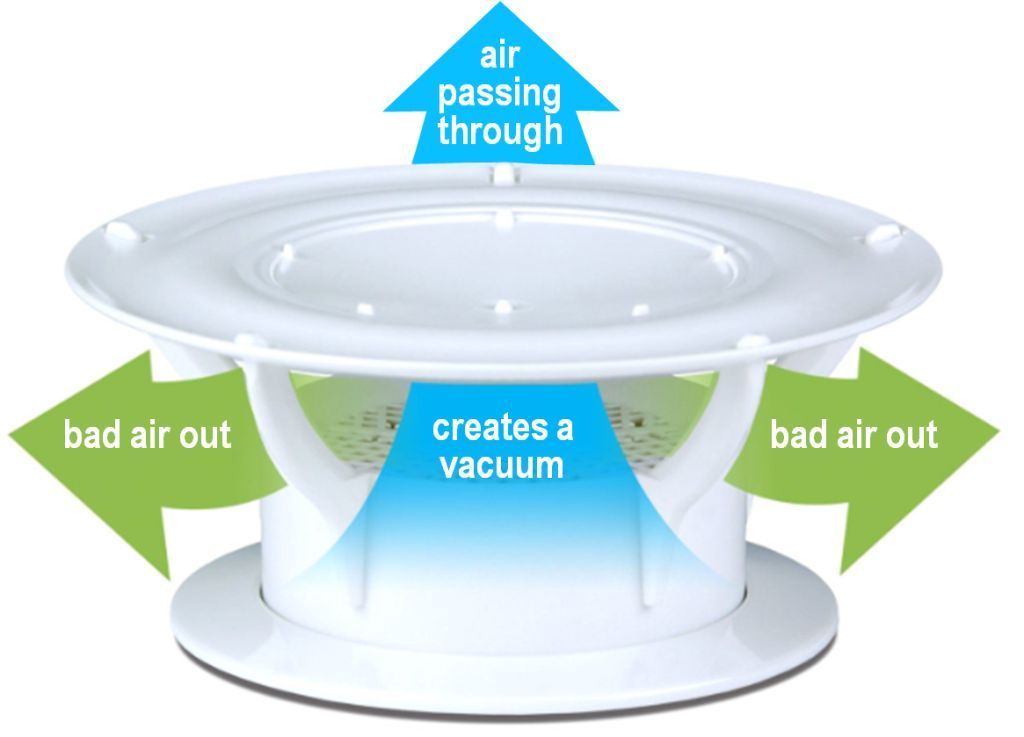 360 Roof Vent Arrow Diagram